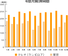 気候